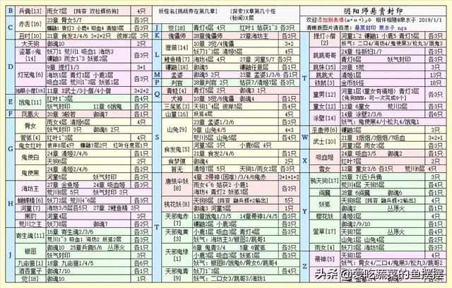 阴阳师石锤怪力_阴阳师石锤怪力哪一章