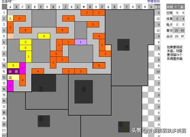 qq超市2店5口碑摆法_qq超市二店5口碑摆法