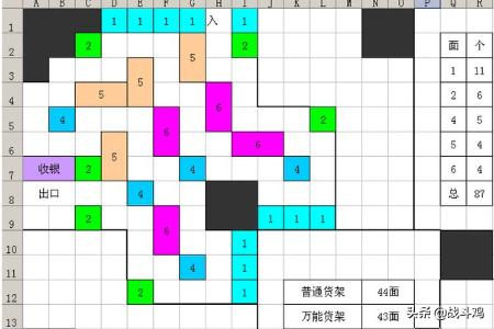 qq超市自动升级货架_qq超市怎样自动升级货架