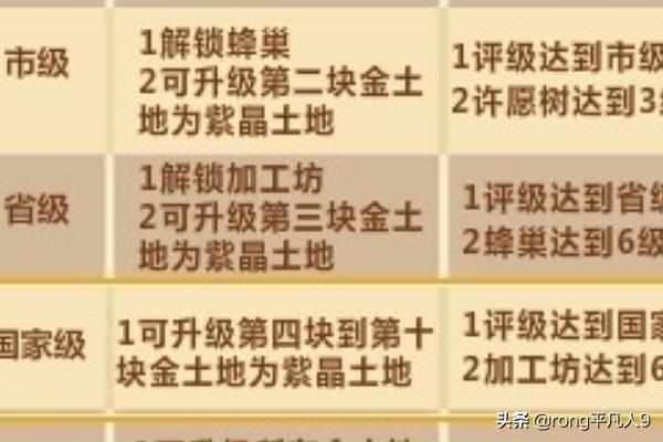 qq牧场怎么升级快_qq牧场最高等级