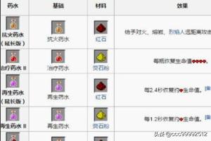 我的世界药水配方大全_我的世界药水配方大全2023