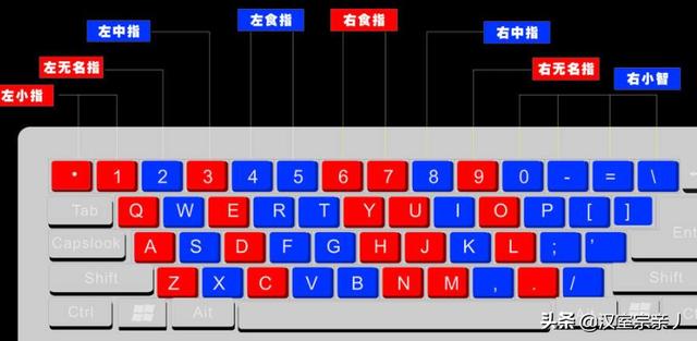 在线拼音打字练习（拼音打字练习软件）